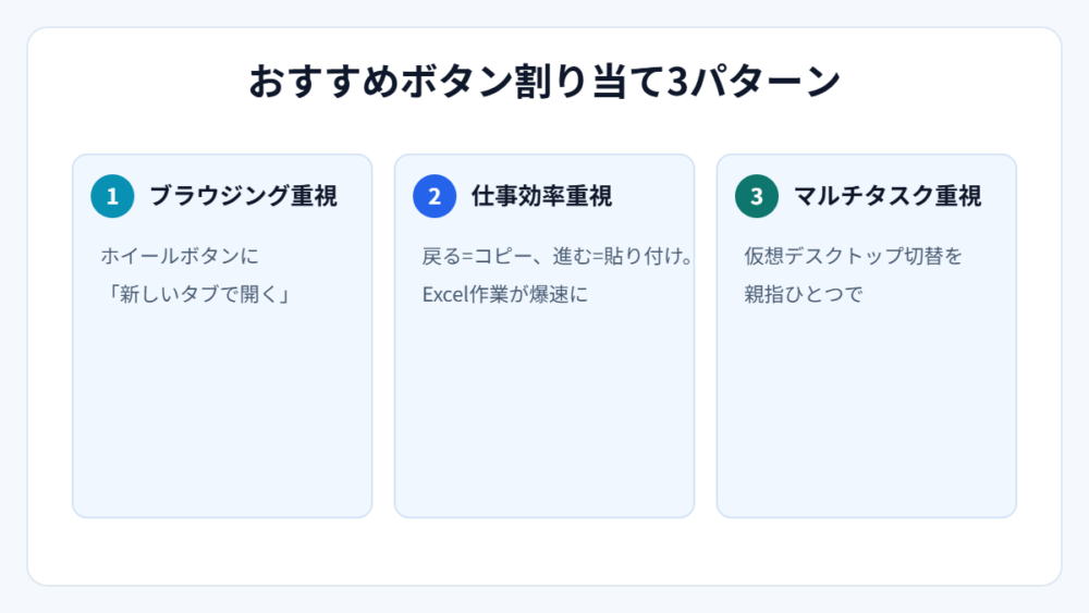 おすすめボタン割り当て3パターン（図解）