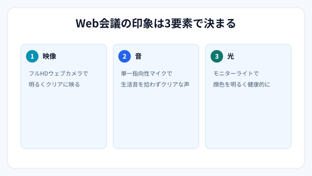 Web会議の印象を決める3要素（図解）