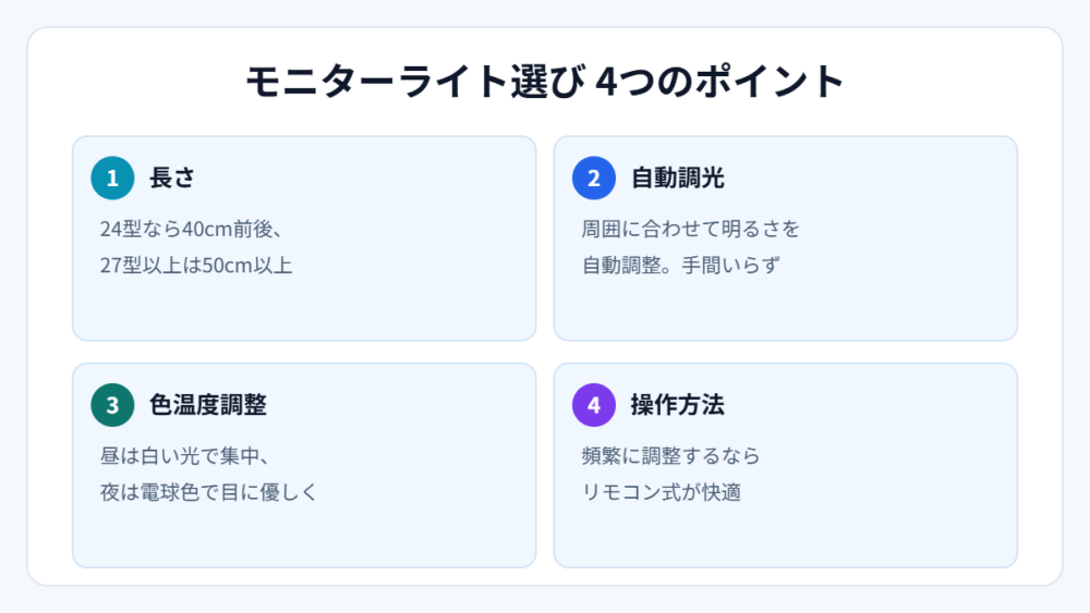 モニターライト選びの4つのポイント(図解)