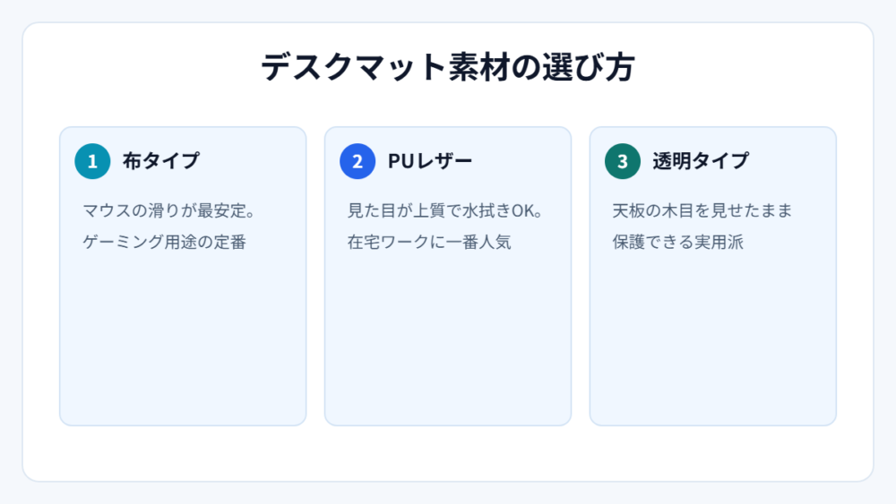 デスクマット素材の選び方(図解)