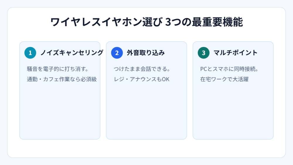 ワイヤレスイヤホン選びの3つの最重要機能（図解）