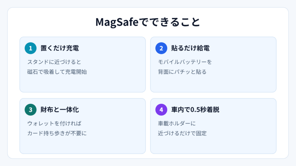 MagSafeでできること4選（図解）