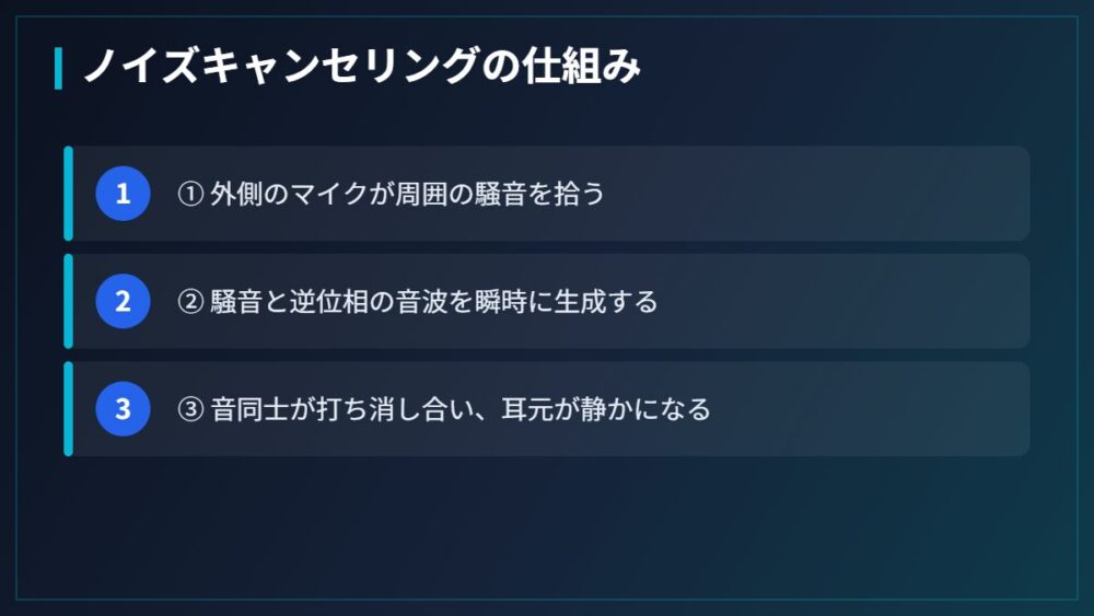 ノイズキャンセリングの仕組み(図解)