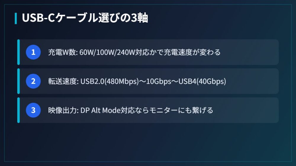 USB-Cケーブル選びの3軸（図解）