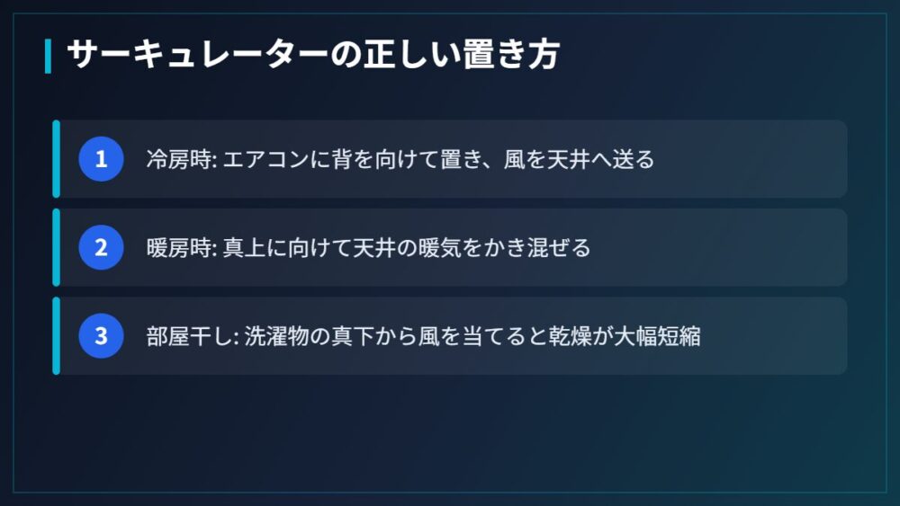 サーキュレーターの正しい置き方(図解)