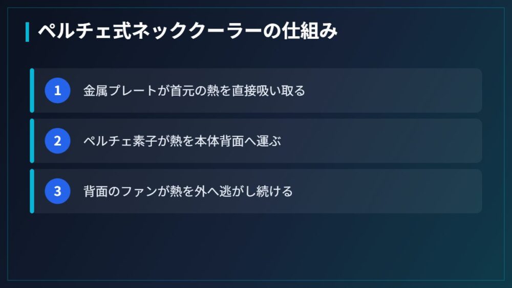 ペルチェ式ネッククーラーの仕組み(図解)