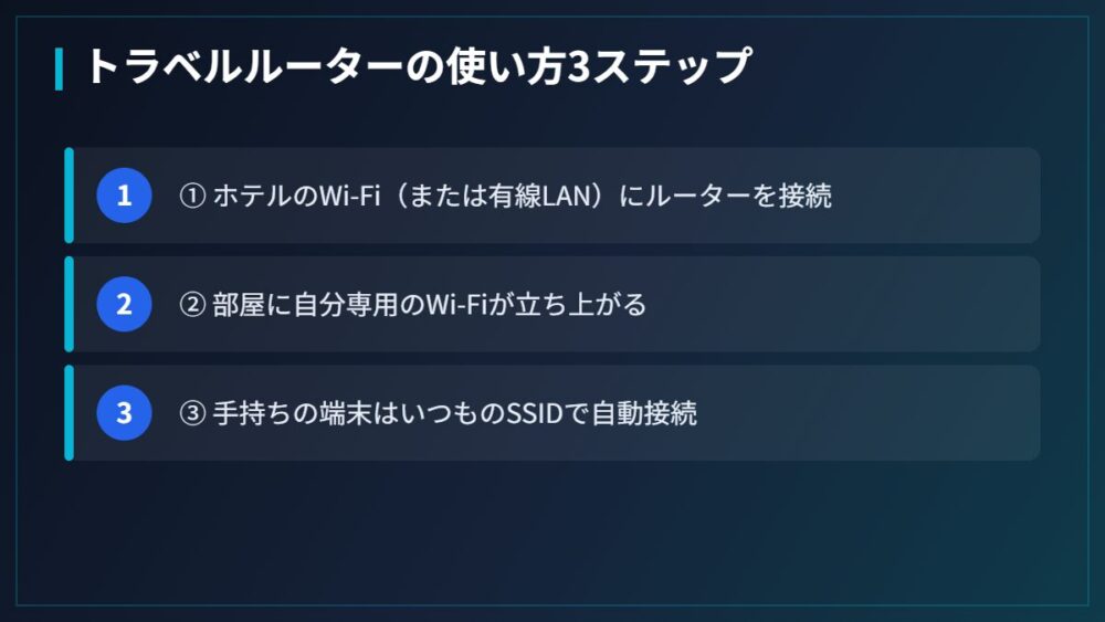 トラベルルーターの使い方3ステップ(図解)