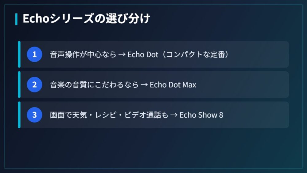 Echoシリーズの選び分け（図解）