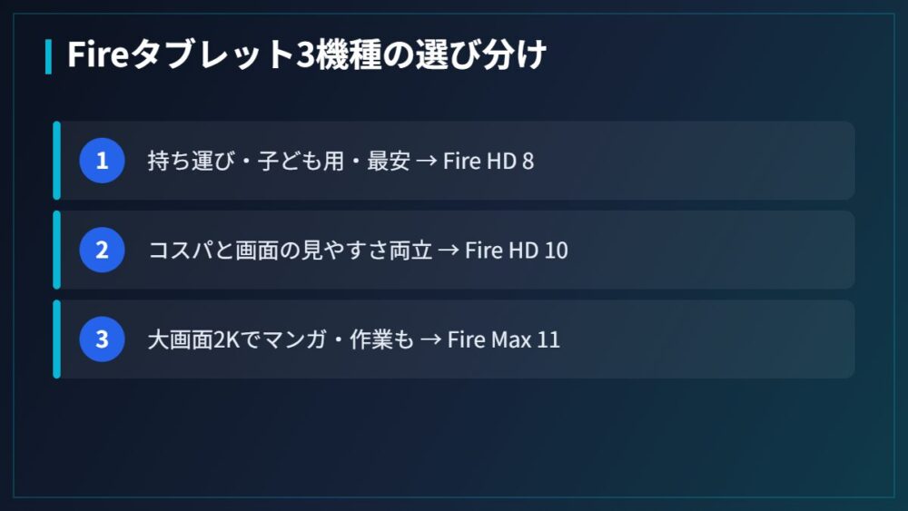 Fireタブレット3機種の選び分け（図解）