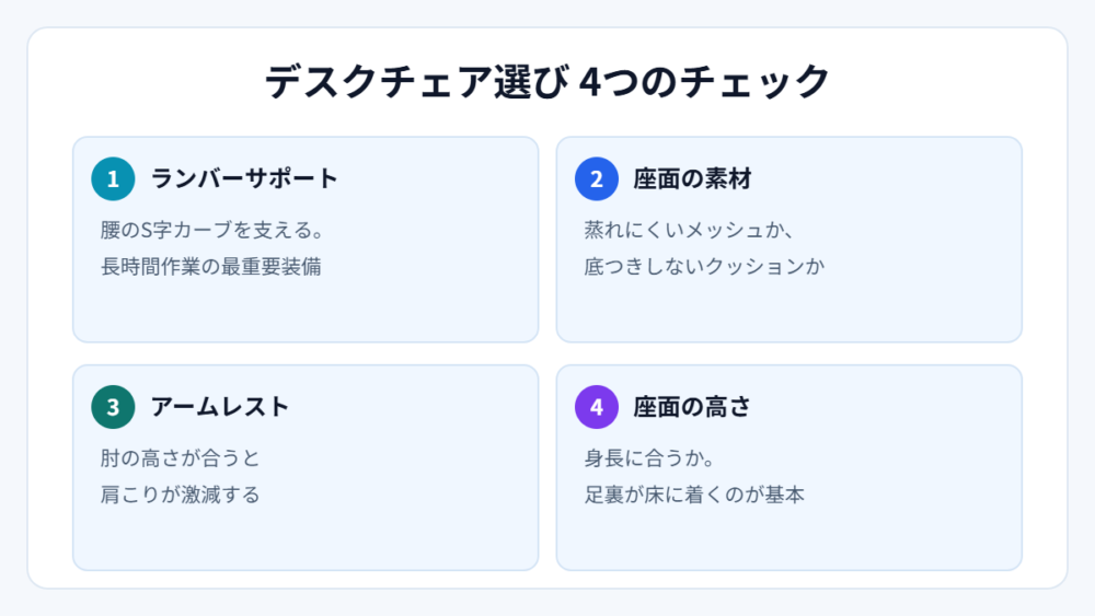 デスクチェア選び4つのチェック（図解）