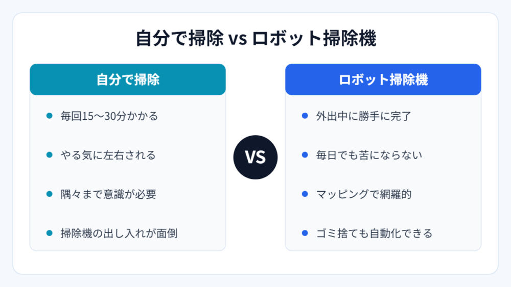 自分で掃除 vs ロボット掃除機（図解）