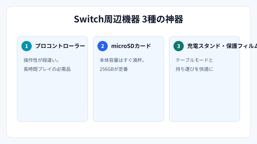 Switch周辺機器 3種の神器(図解)