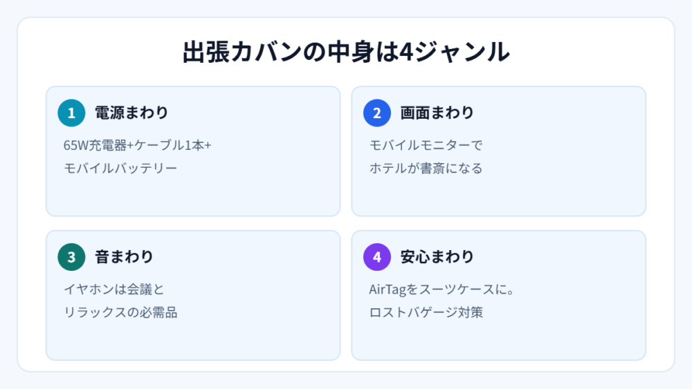 出張カバンの中身は4ジャンル（図解）